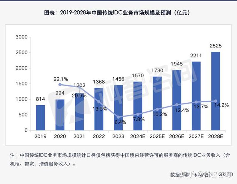 洞察行业风向标：最新研究咨询概览