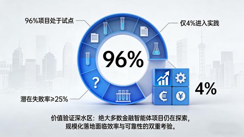 商业数据分析：透视企业的成长密码